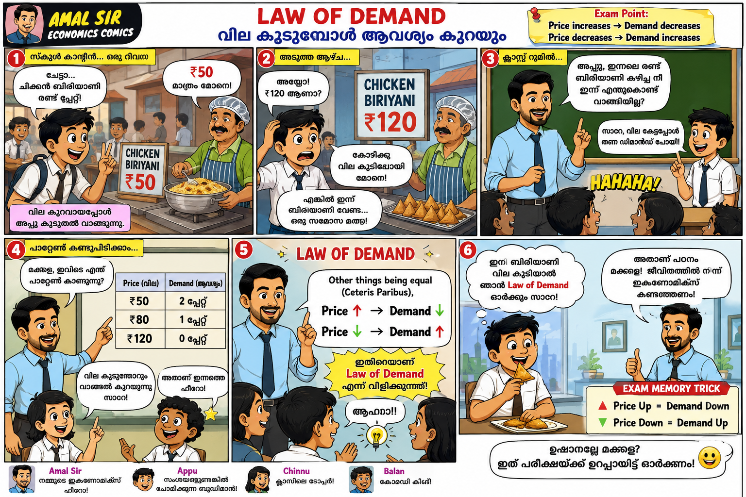 Economics Book
